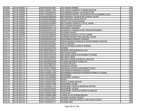 GBB Power Limited (Allot List)