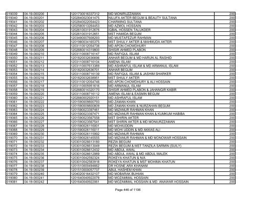 GBB Power Limited (Allot List)