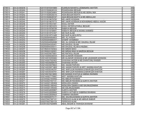 GBB Power Limited (Allot List)