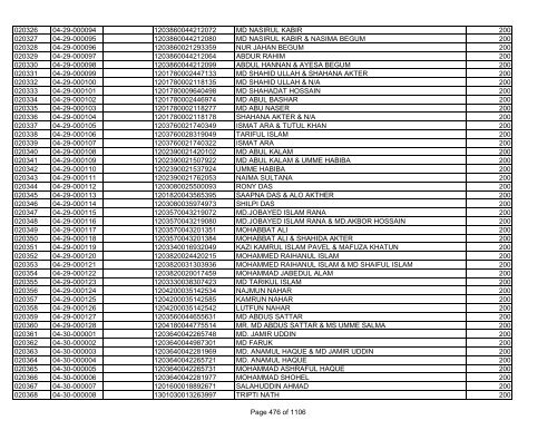 GBB Power Limited (Allot List)