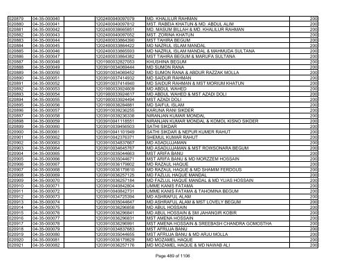 GBB Power Limited (Allot List)