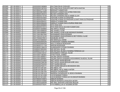 GBB Power Limited (Allot List)