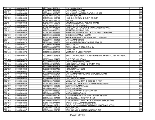 GBB Power Limited (Allot List)