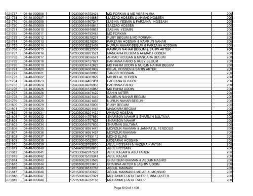 GBB Power Limited (Allot List)