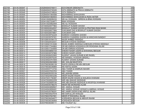 GBB Power Limited (Allot List)