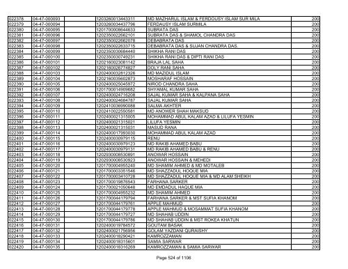 GBB Power Limited (Allot List)