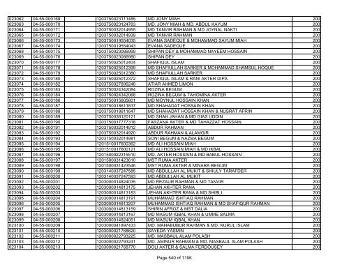 GBB Power Limited (Allot List)