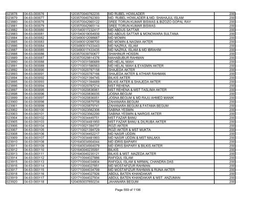 GBB Power Limited (Allot List)