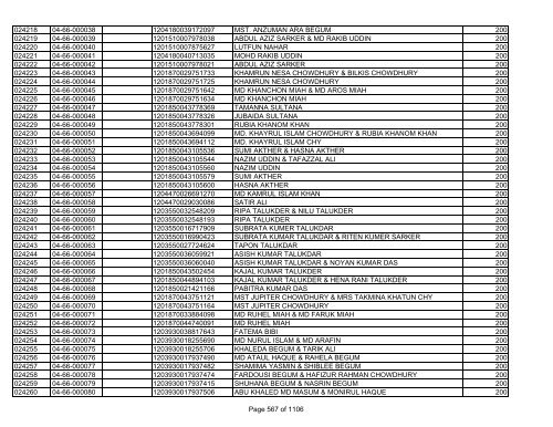 GBB Power Limited (Allot List)