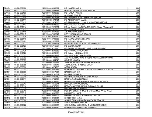 GBB Power Limited (Allot List)