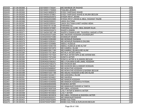 GBB Power Limited (Allot List)