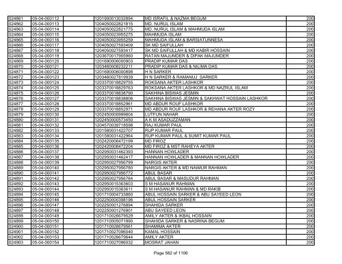 GBB Power Limited (Allot List)