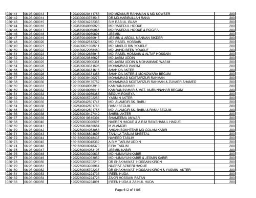 GBB Power Limited (Allot List)