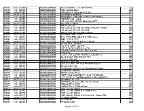 GBB Power Limited (Allot List)