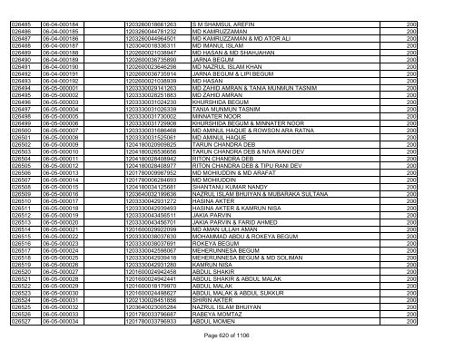 GBB Power Limited (Allot List)