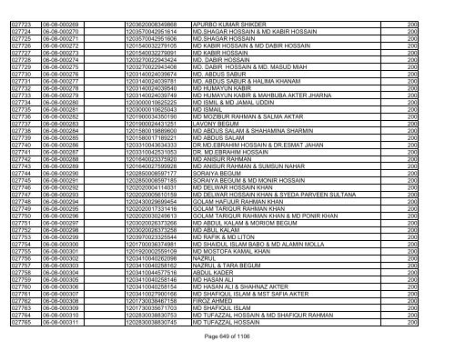 GBB Power Limited (Allot List)