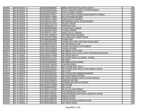 GBB Power Limited (Allot List)