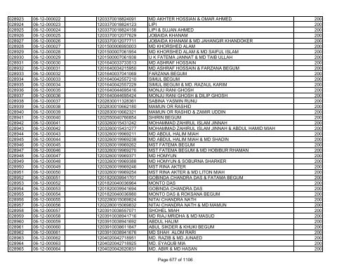 GBB Power Limited (Allot List)