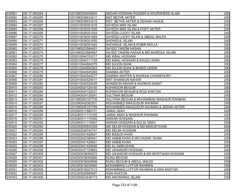 GBB Power Limited (Allot List)