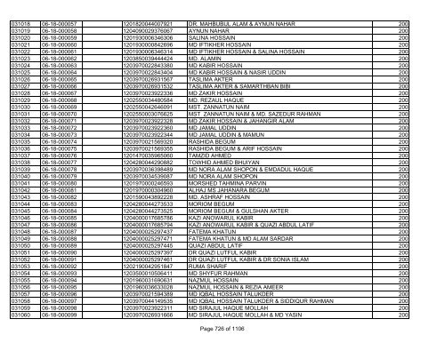 GBB Power Limited (Allot List)