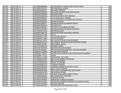 GBB Power Limited (Allot List)