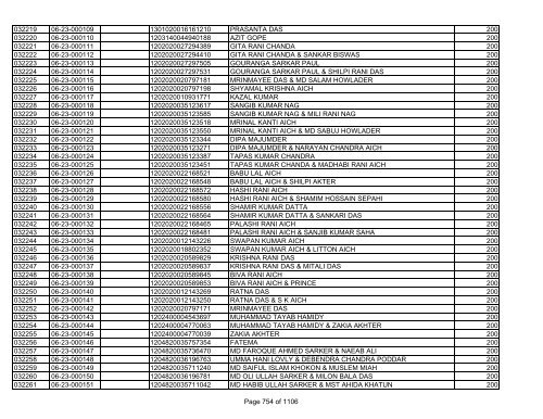 GBB Power Limited (Allot List)