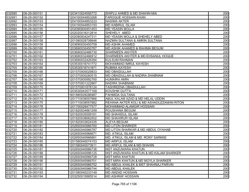 GBB Power Limited (Allot List)