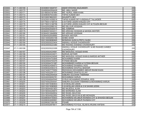 GBB Power Limited (Allot List)