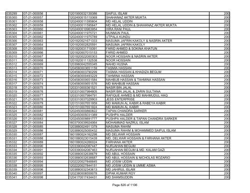 GBB Power Limited (Allot List)