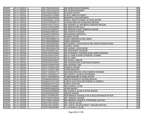 GBB Power Limited (Allot List)