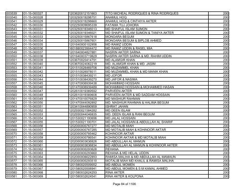 GBB Power Limited (Allot List)