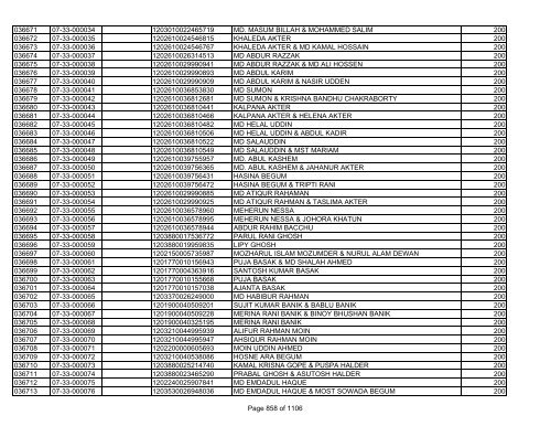 GBB Power Limited (Allot List)