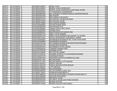 GBB Power Limited (Allot List)