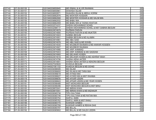 GBB Power Limited (Allot List)