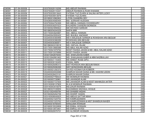 GBB Power Limited (Allot List)