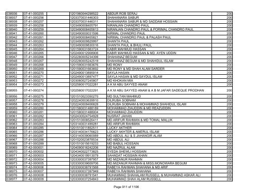 GBB Power Limited (Allot List)