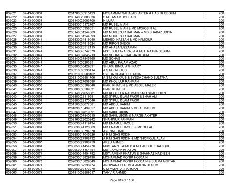 GBB Power Limited (Allot List)