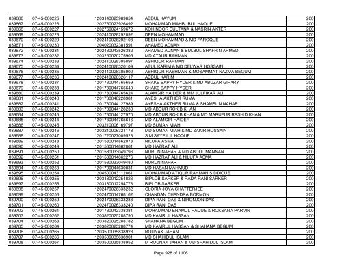 GBB Power Limited (Allot List)