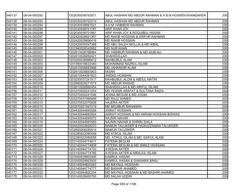 GBB Power Limited (Allot List)