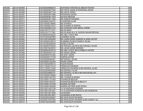 GBB Power Limited (Allot List)