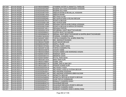 GBB Power Limited (Allot List)