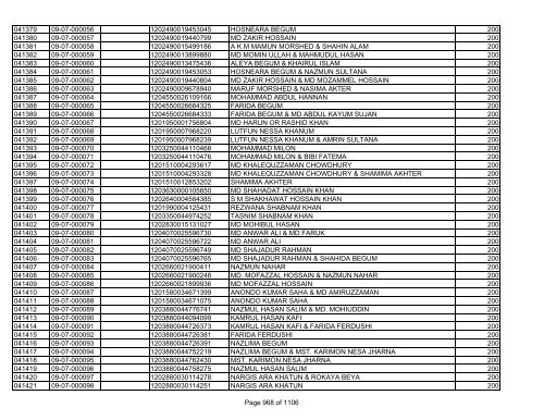 GBB Power Limited (Allot List)