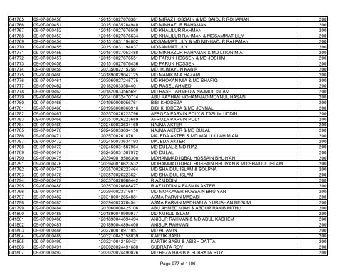 GBB Power Limited (Allot List)