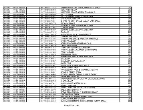 GBB Power Limited (Allot List)