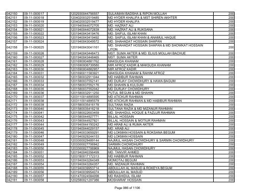 GBB Power Limited (Allot List)