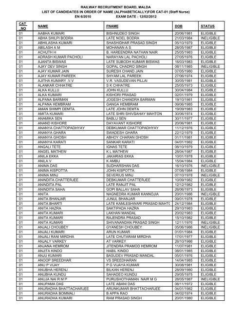 RAILWAY RECRUITMENT BOARD, MALDA LIST OF CANDIDATES ...