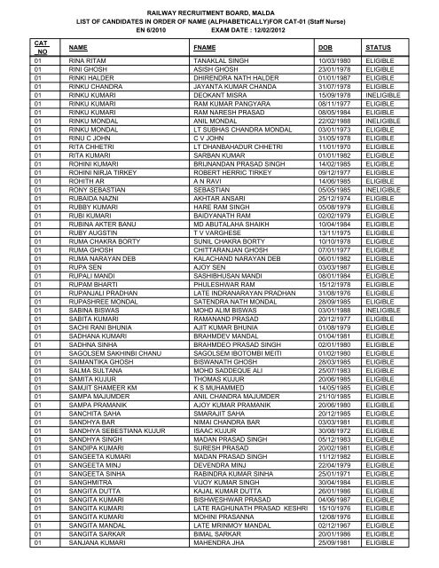 RAILWAY RECRUITMENT BOARD, MALDA LIST OF CANDIDATES ...