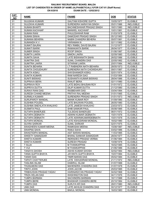 RAILWAY RECRUITMENT BOARD, MALDA LIST OF CANDIDATES ...