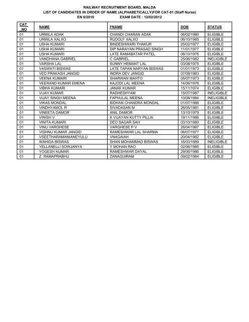 RAILWAY RECRUITMENT BOARD, MALDA LIST OF CANDIDATES ...