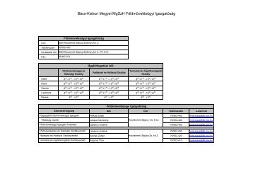 Bács-Kiskun Megyei MgSzH Földművelésügyi Igazgatóság